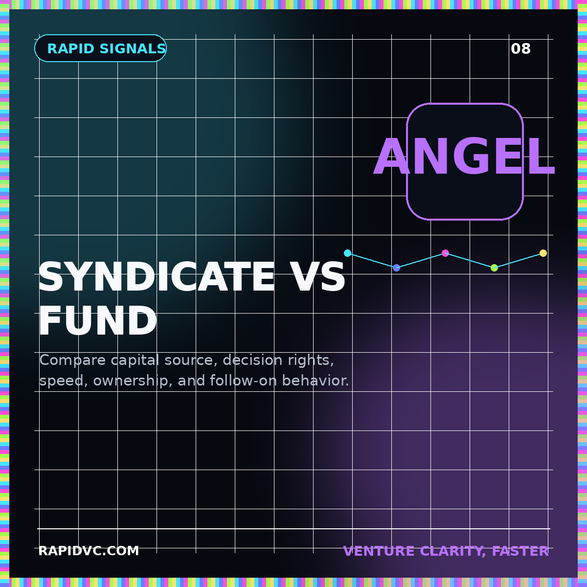 Neon RapidVC typography card reading Syndicate versus Fund